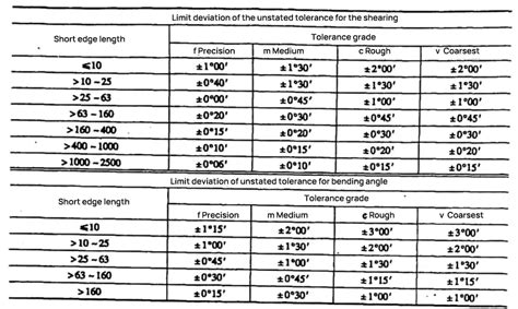 sheet metal punching tolerances|sheet metal tolerance process.